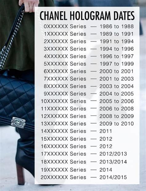 date code for chanel|Chanel date code chart.